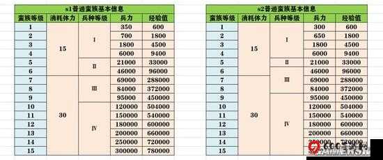 重返帝国S2 赛季资源囤货攻略