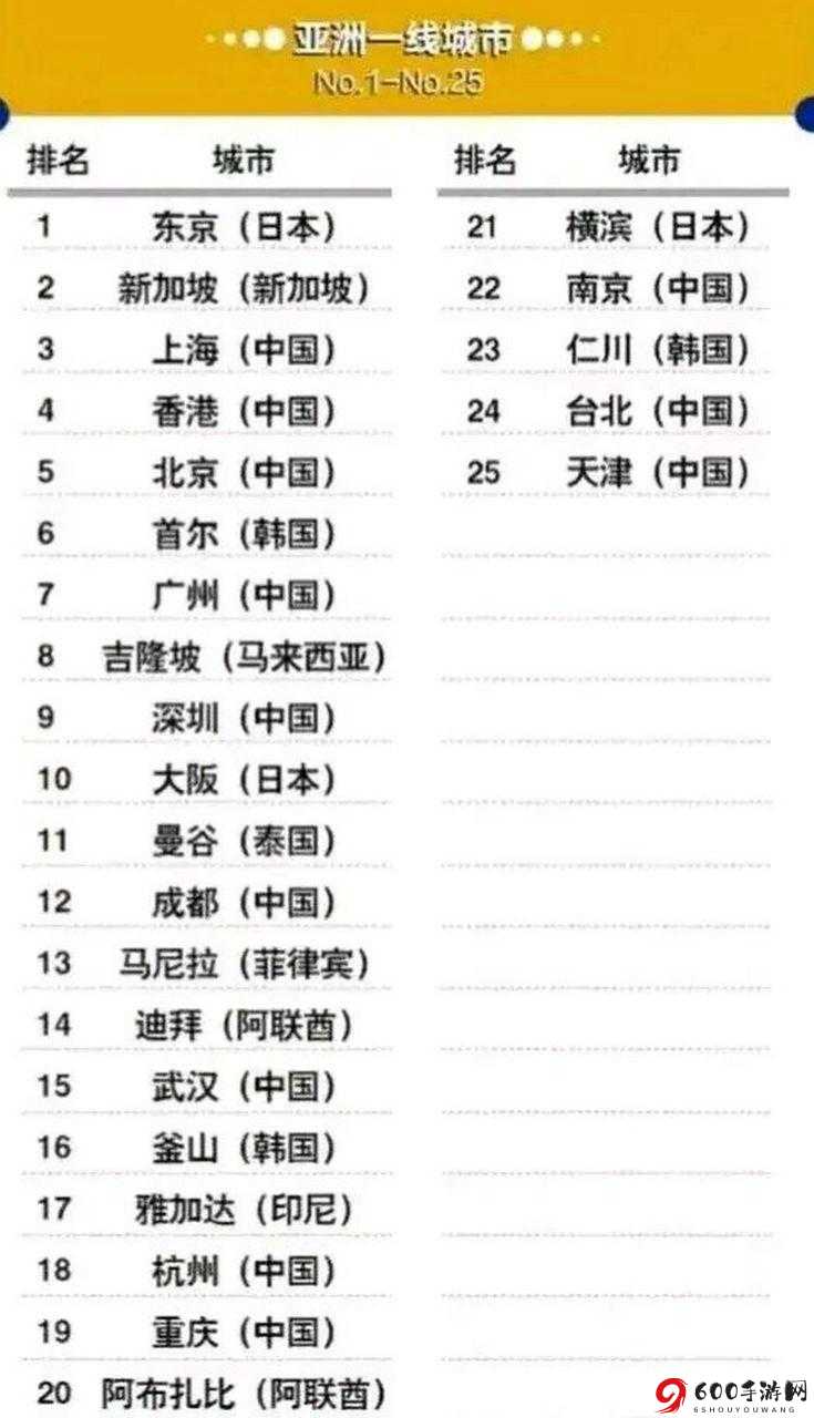 亚洲一线城市排名：东京、首尔、上海、香港、新加坡