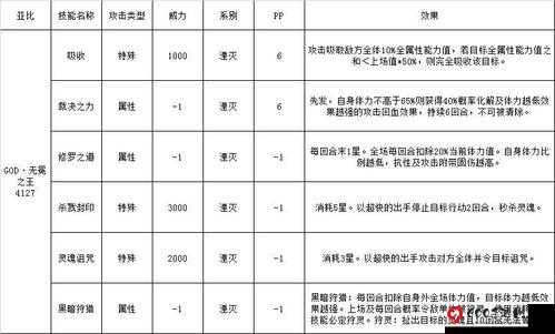 奥拉星无冕之王装备推荐：无冕装备搭配攻略