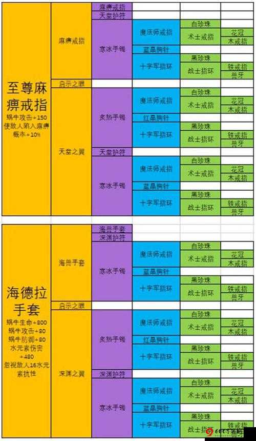 最强蜗牛装备合成优先级攻略详解