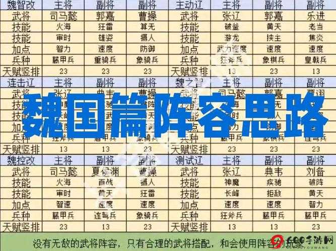 放开那国3魏国霸主阵容精选推荐：策略布阵全攻略