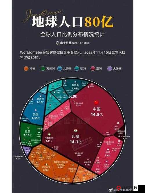 亚洲 vs 欧洲 vs 美洲人口比例不再设定限制：探讨影响