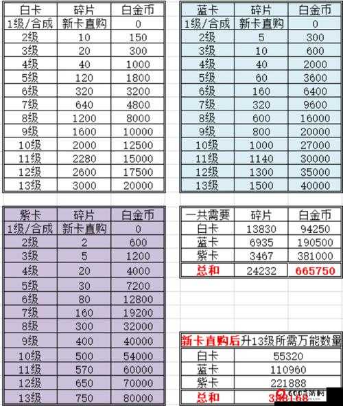 命运神界：梦界角色升星碎片需求详解