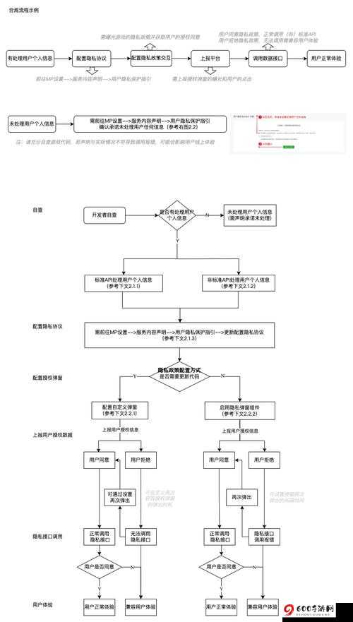 完美国际 2 至圣修真全流程指南与关键技巧解析