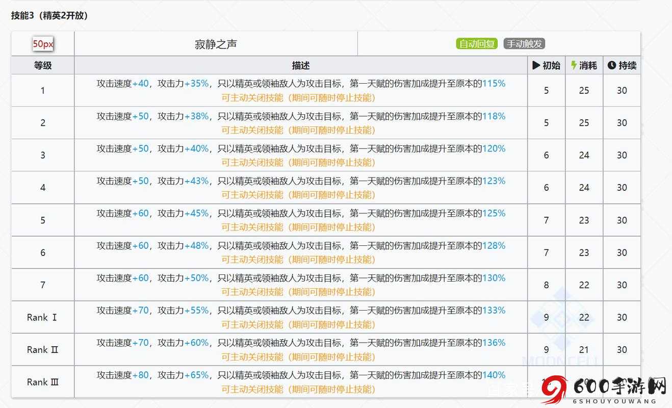 明日方舟中黑键到底怎么样 其技能特点与实战表现详细解析