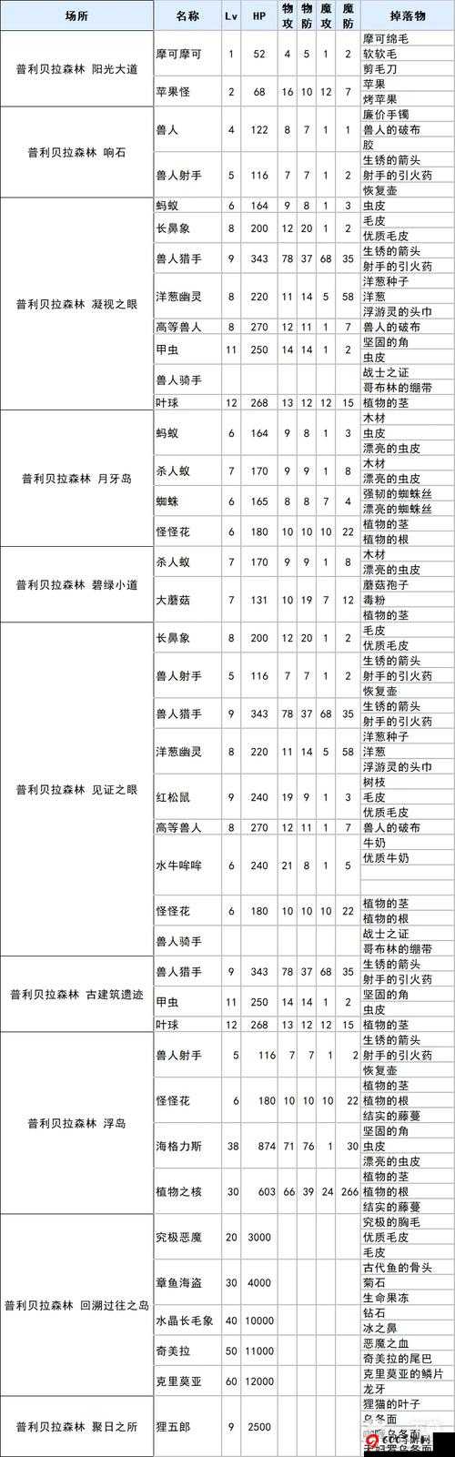 符文工厂 5 快速获取首饰的有效方法全解析