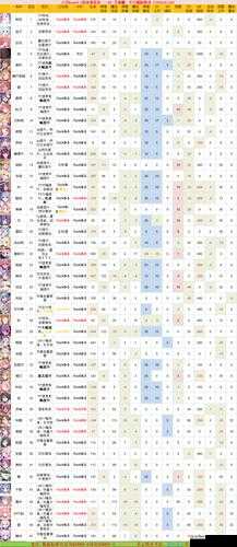 公主连结初入攻略：核心角色选择与初始角色推荐重要性解析