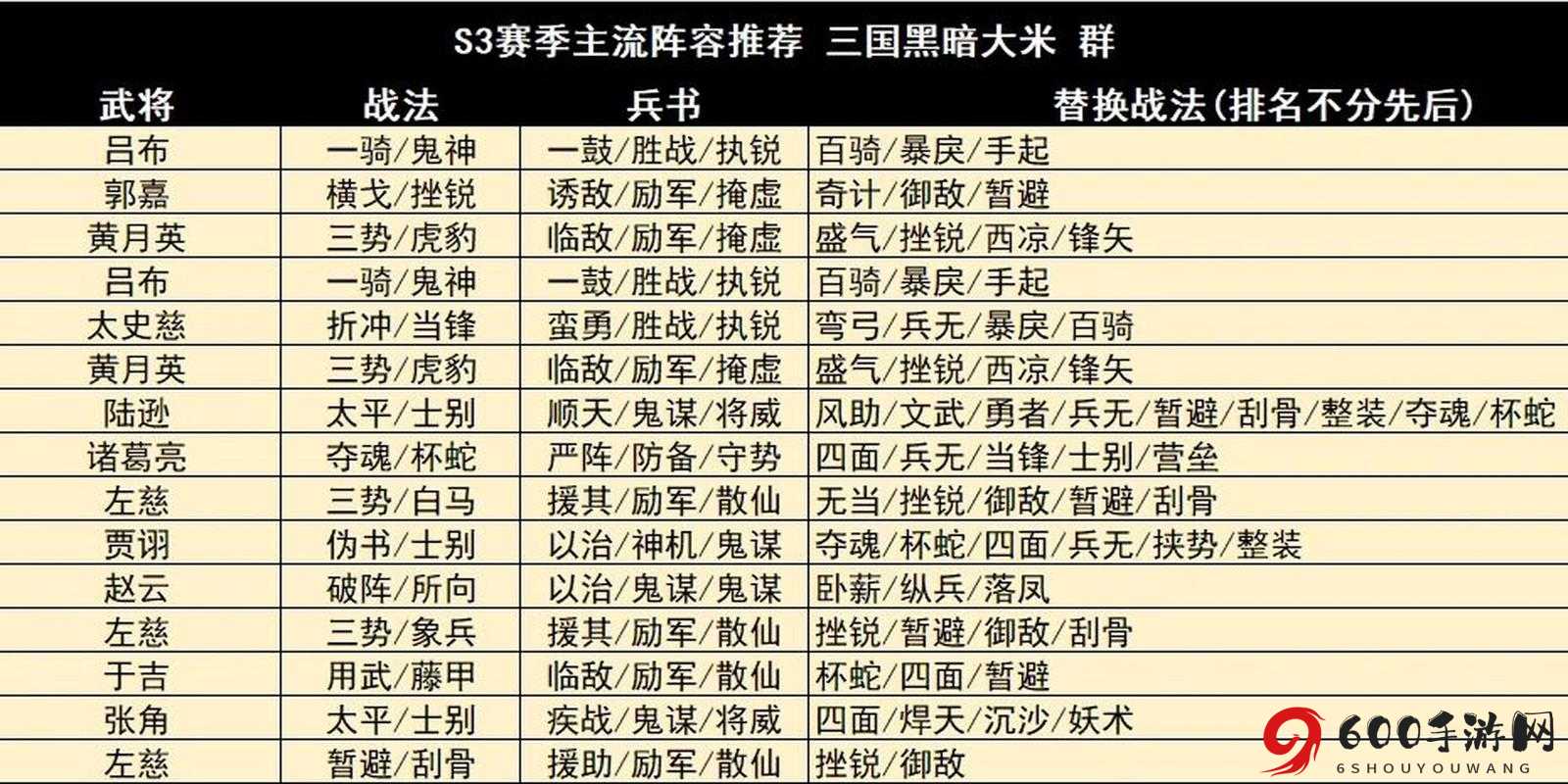 叶草剧场平民开荒指南：最强主流阵容搭配攻略与真让你受益的角色推荐