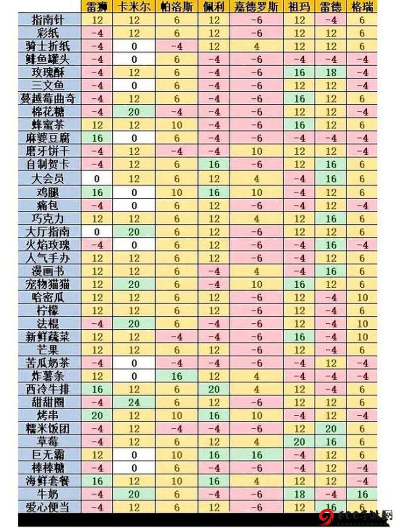 凹凸世界手游新手攻略：入门指南与玩法解析