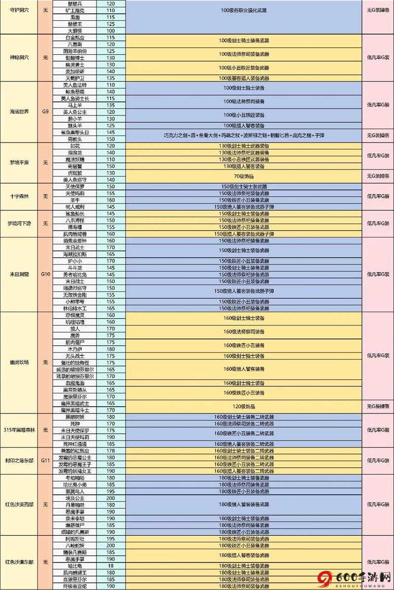 寻还游戏中各类武器的掉落来源 详细解读怪物掉落机制与特点