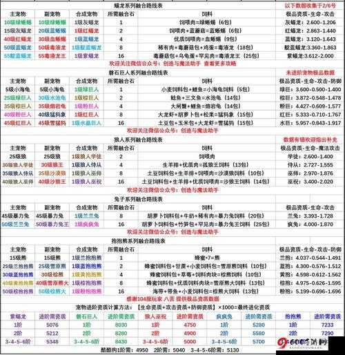 苍蓝誓约深度解析：建造时间公式及 SSR 建造公式一览全解读