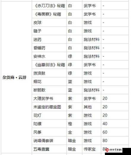 我的侠客药材获取攻略：全方位药材获取位置指南