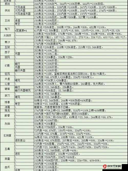 最新烟雨江湖全图采集攻略：顺序大全与材料采集指南