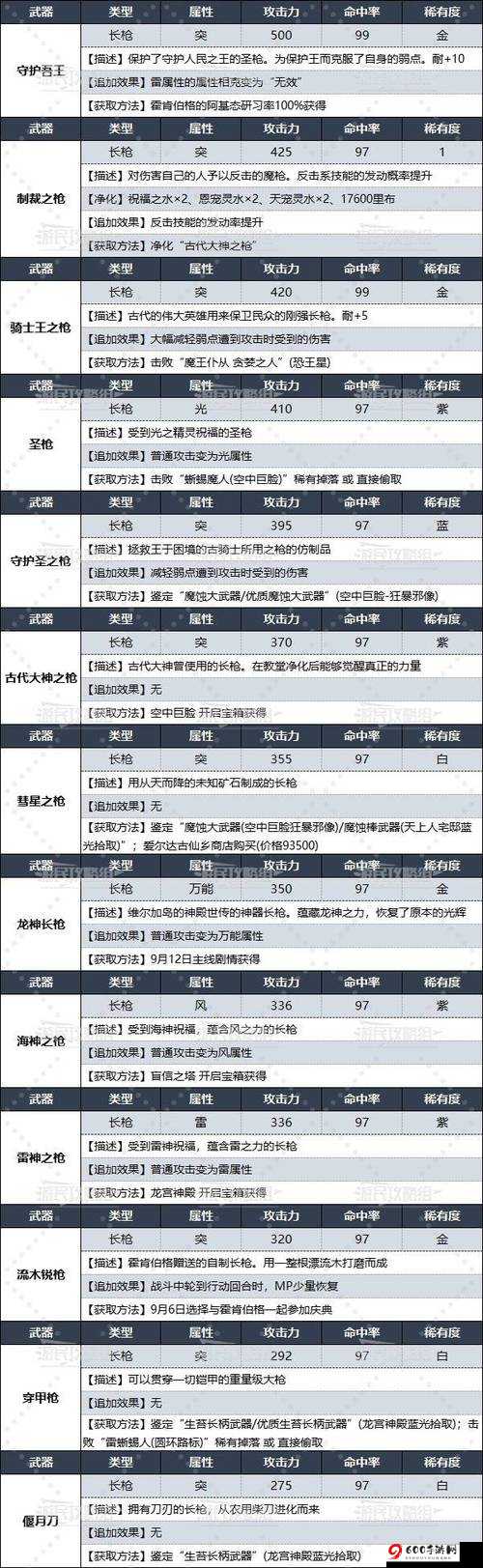 终末阵线：武器补给获取全攻略