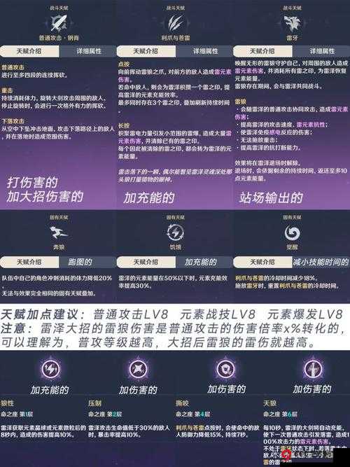 原神雷泽值得抽取吗？雷泽技能优缺点详评