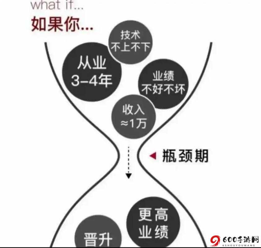 Cytoid 进阶的全面详细建议 助您突破瓶颈