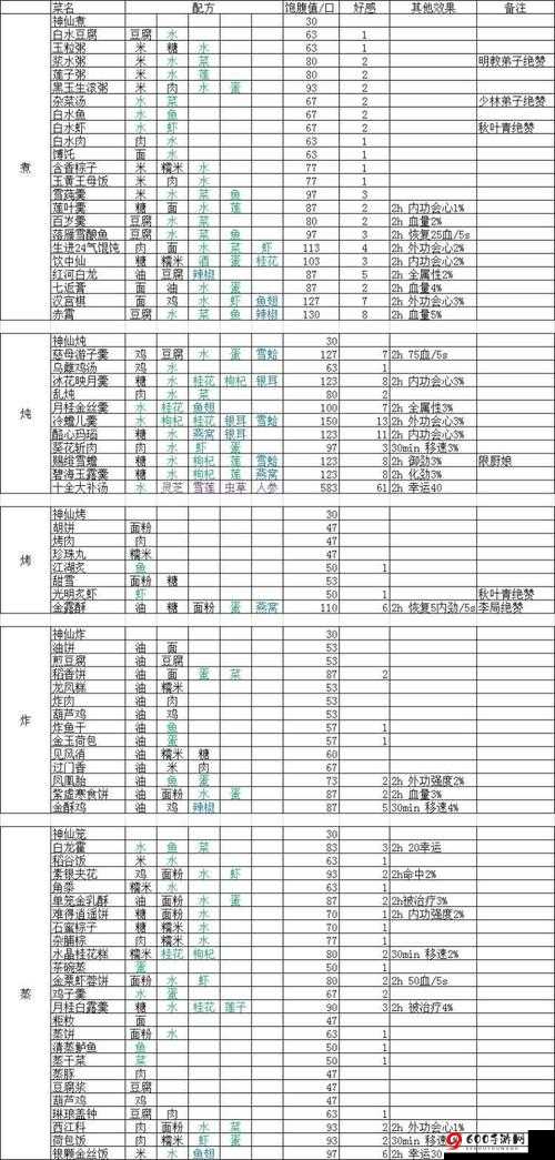 剑网 3 指尖江湖竞速玩法超详细攻略