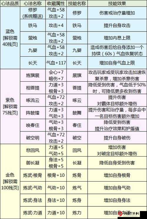 天涯明月刀手游连环坞图鉴解锁攻略：全面解析解锁方法