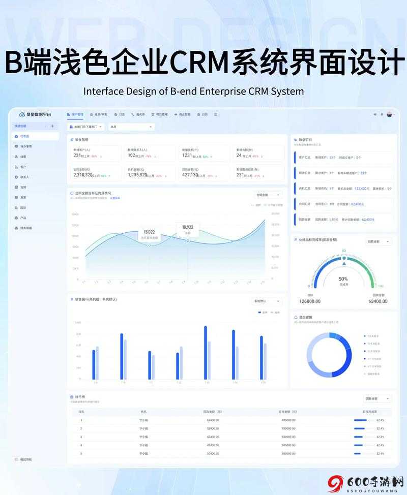 好看的国外 CRM 产品：优质之选