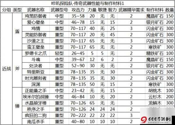 咔叽探险队传奇武器获取攻略：传奇武器怎么获得