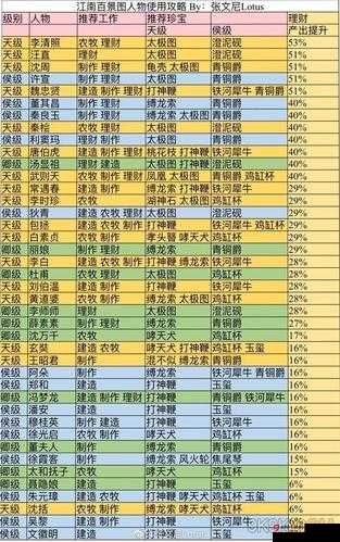 江南百景图百年银杏兑换性价比全面解析