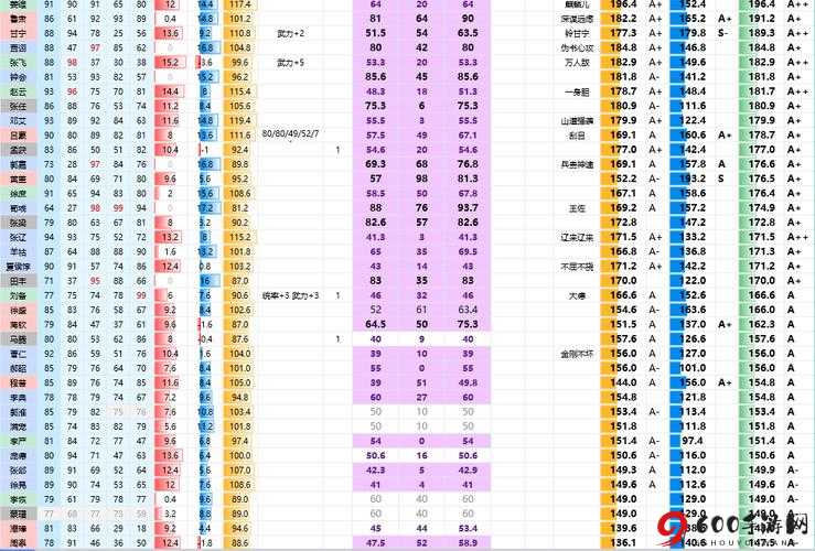 少年国志2武将碎片置换攻略：碎片置换小技巧