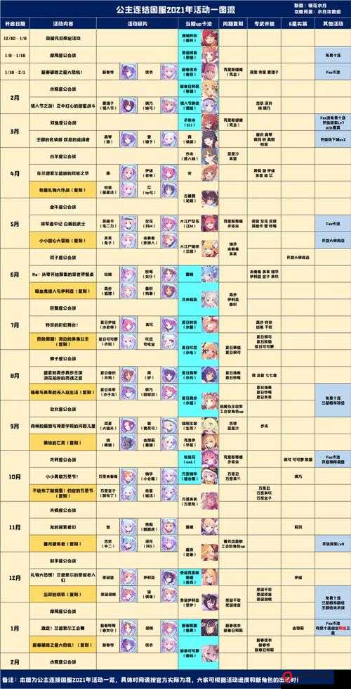 公主连结国服初音活动金装获取攻略：等级与金装掉落解析