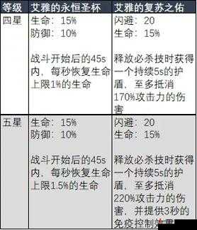 剑与远征中橘右京的优缺点解析：全面评价角色强度与特性