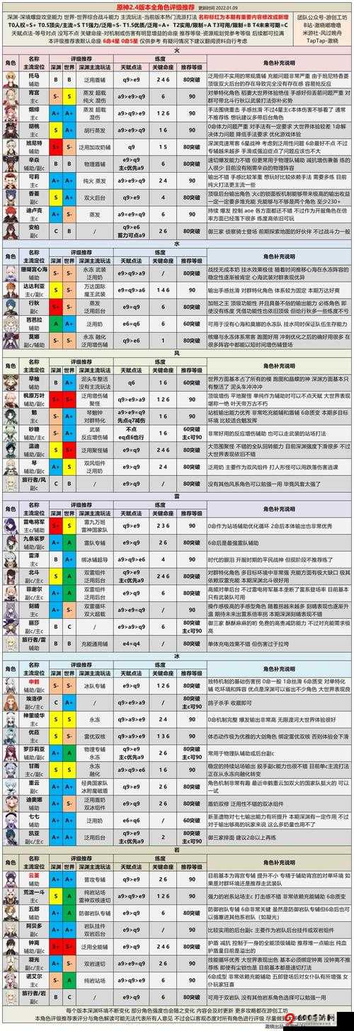 原神岩属性角色实力比拼：2021年角色强度排名及推荐角色解析