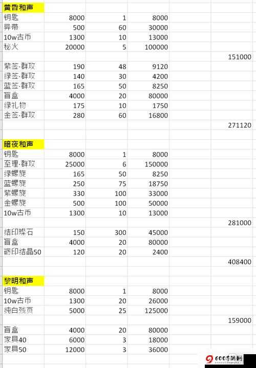 幻书启世录新手氪金攻略：最划算的充值方式指南