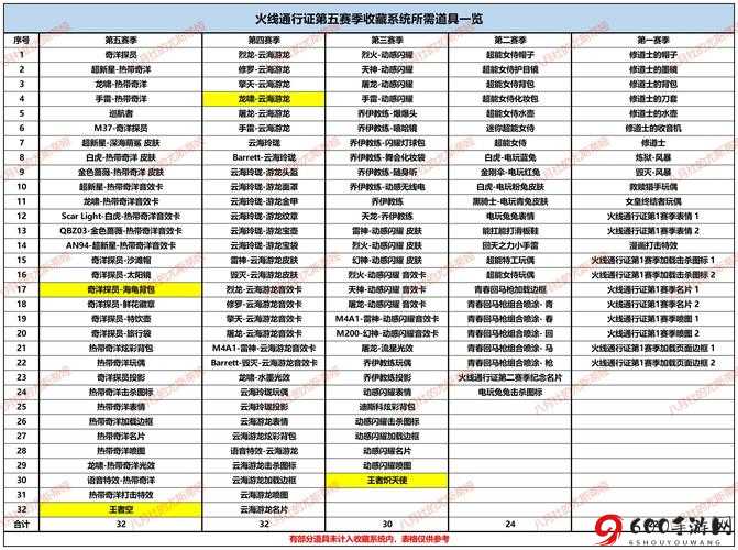 派对制造赛季通行证性价比详细分析与探讨