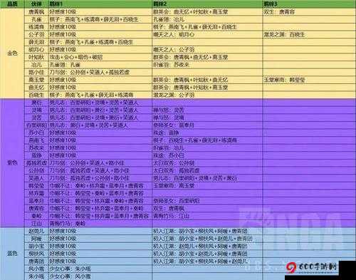 天涯明月刀手游 105 级快速提升攻略指南