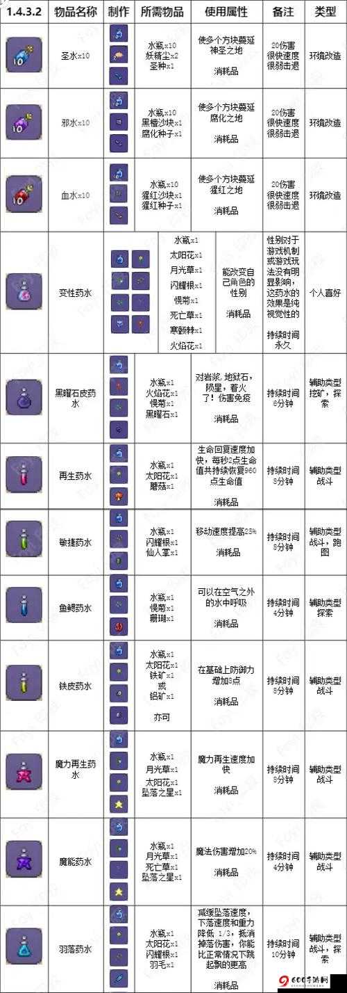 泰拉瑞亚弱效恢复药水：特性与作用全面解析