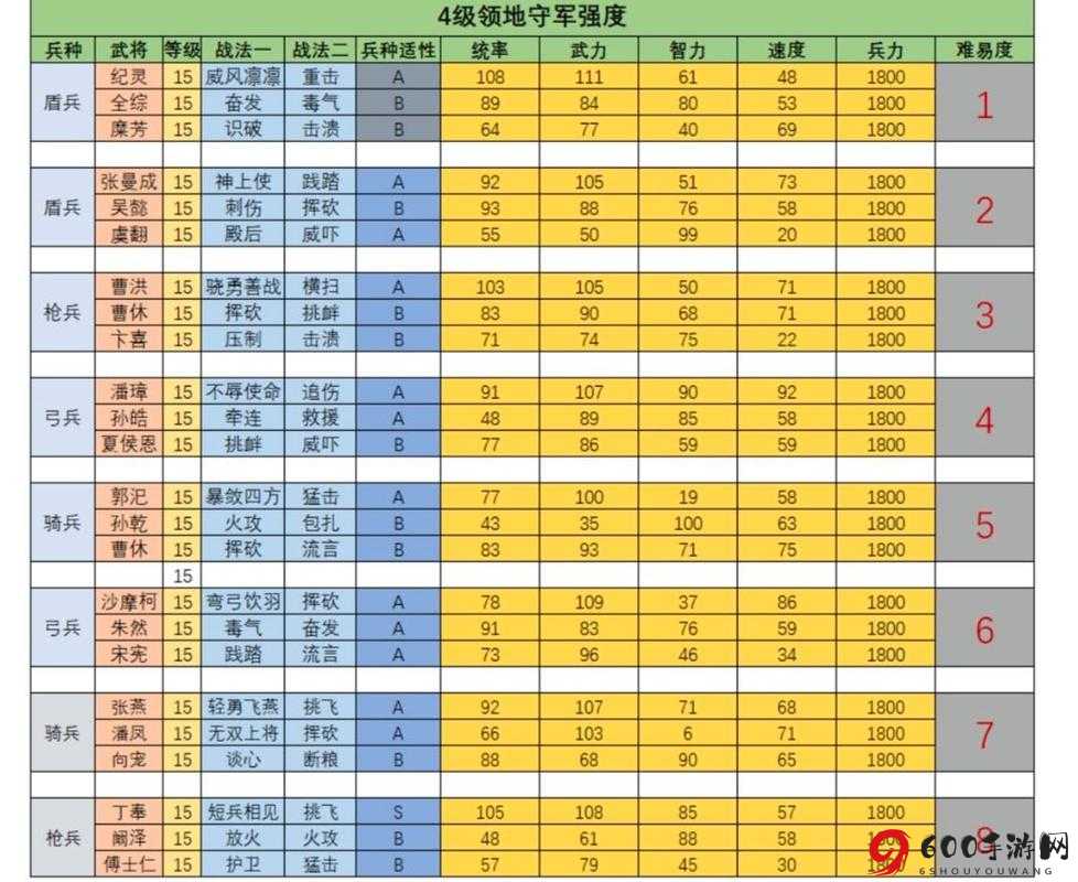 国志战略版：级地攻略与强度解析