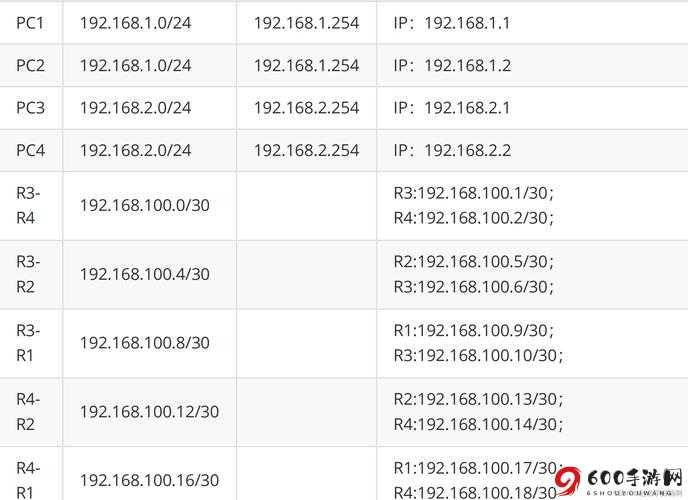 17C 最新 IP 地址是：10.10.10.10