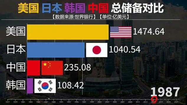 日本、欧洲、美国、中国、韩国亚的发展与交流