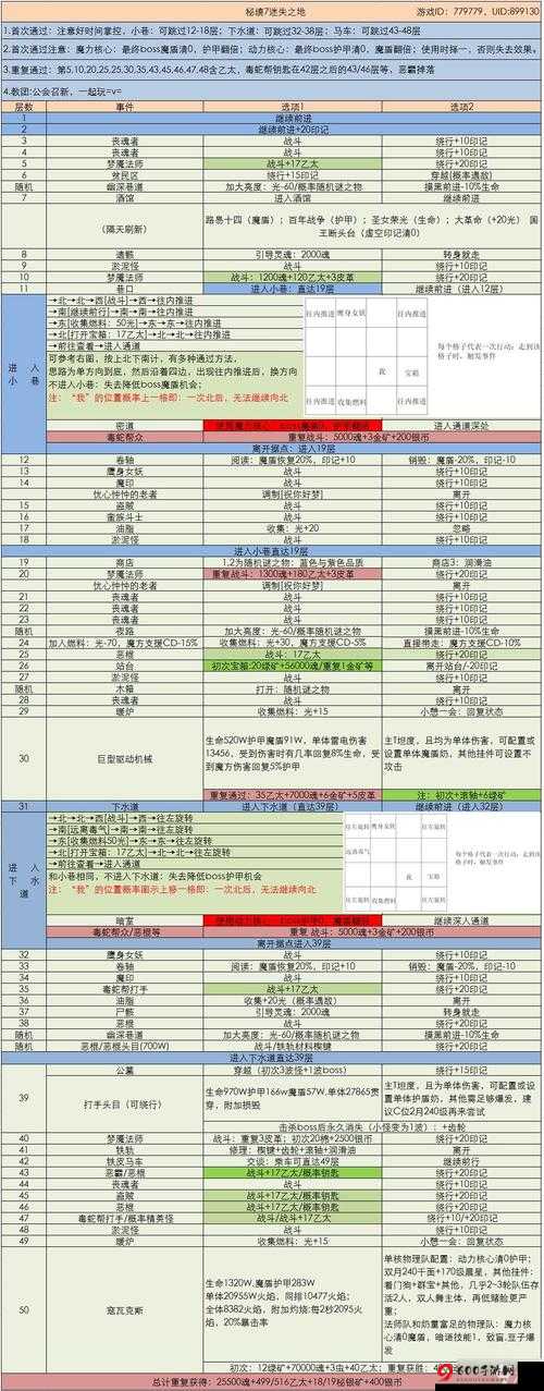 地下城堡 3：魂之诗 品质点获取秘籍