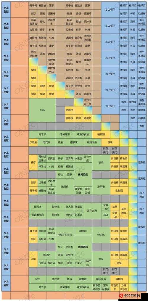 收纳物语第 32 关刺客的诞生通关指南