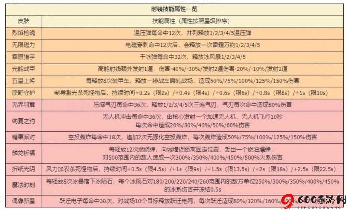 哈利波特手游晴空麦浪时装获取攻略