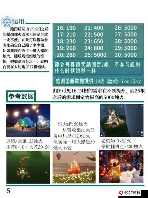 《光遇》地图烛火刷新机制详解：时间与规律探究