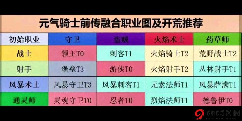 元气骑士新手角色选择攻略：入门推荐角色指南