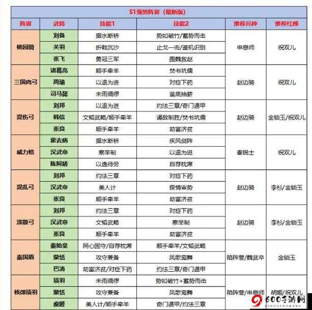 大秦武将巅峰对决：新手最佳武将搭配策略