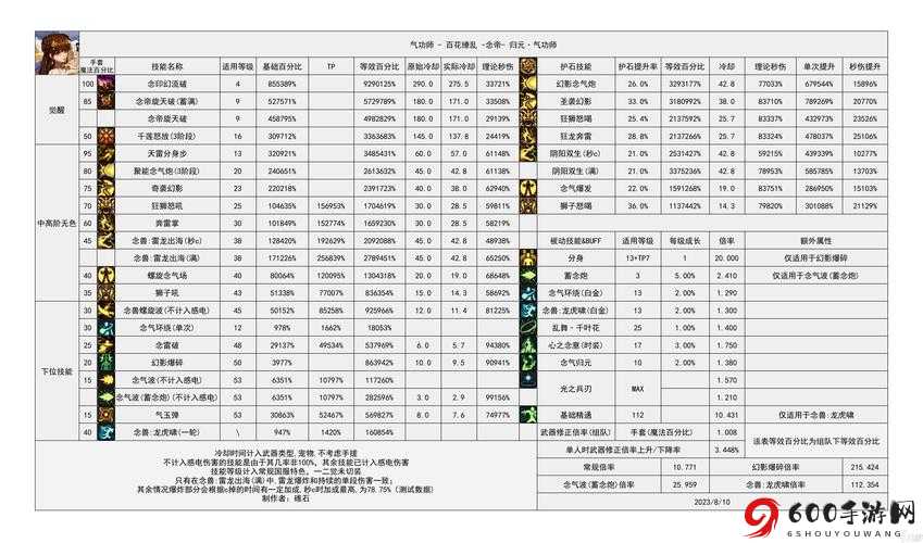 地下城与勇士 M 新手职业全析与选择指南