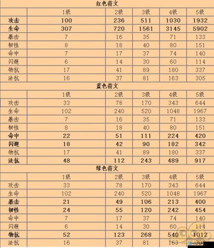 深度解析，我叫MT游戏中的符文系统是否对提升战力有显著作用